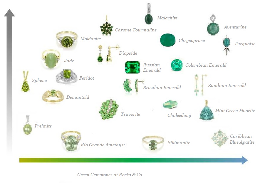 Green gemstones at Rocks & Co.